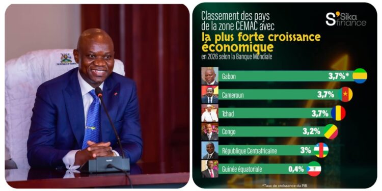 CEMAC : le Gabon en tête des économies les plus dynamiques de la sous-région en 2026